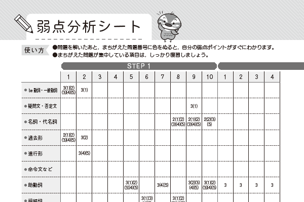単ドリ弱点分析シート
