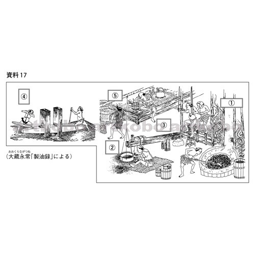 工場制手工業 Japaneseclass Jp