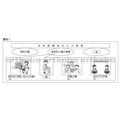 Web教材イラスト図版工房 社 09 群馬 問 07 01