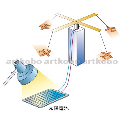 Web教材イラスト図版工房 R C1 いろいろなエネ 31