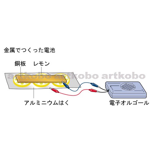 Web教材イラスト図版工房 化学変化と電池