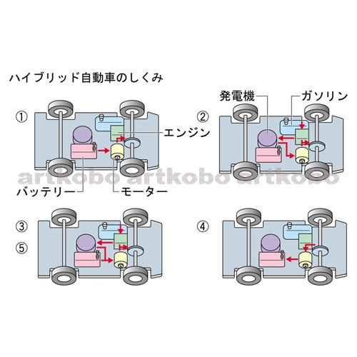 Web教材イラスト図版工房 R C1 科学技術の進歩 12