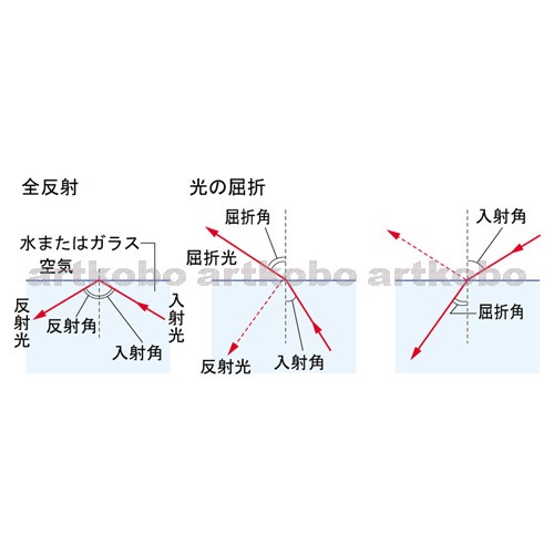 Web教材イラスト図版工房 R C1 光の世界 14