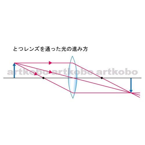 Web教材イラスト図版工房 R C1 光の世界 20