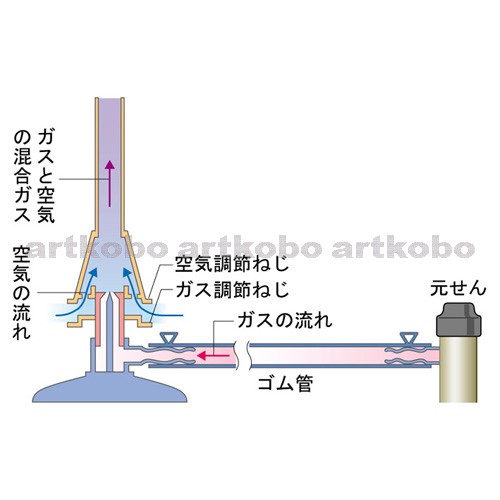 Web教材イラスト図版工房 R C1 身のまわりの物質 05