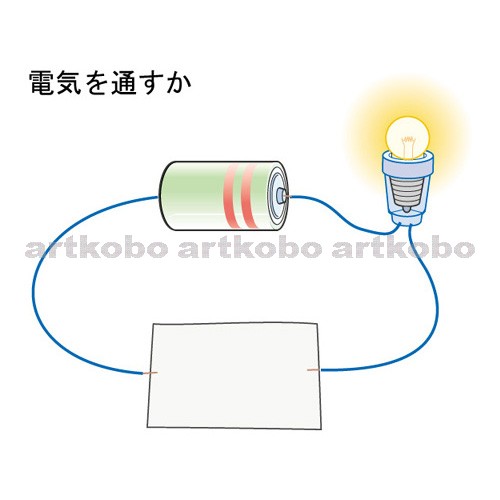 Web教材イラスト図版工房 R C1 身のまわりの物質 24