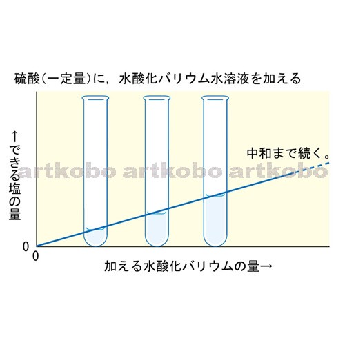 Web教材イラスト図版工房 R C1 水溶液の性質 04