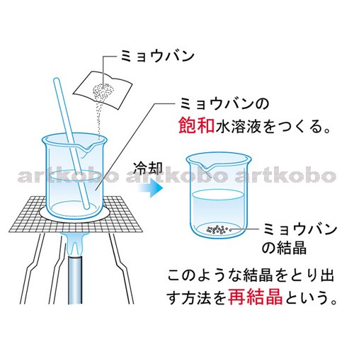 Web教材イラスト図版工房 溶解度と再結晶