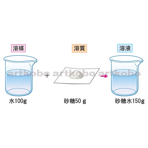 Web教材イラスト図版工房 R C1 水溶液の性質 19