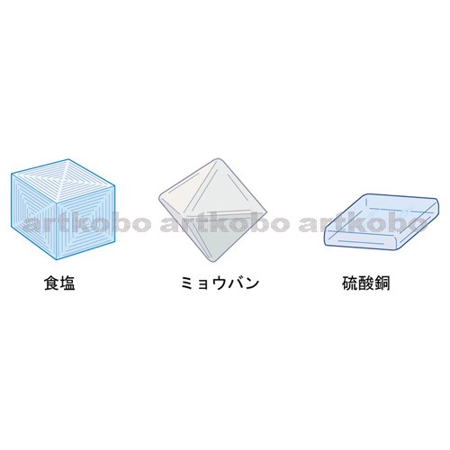 Web教材イラスト図版工房 溶解度と再結晶