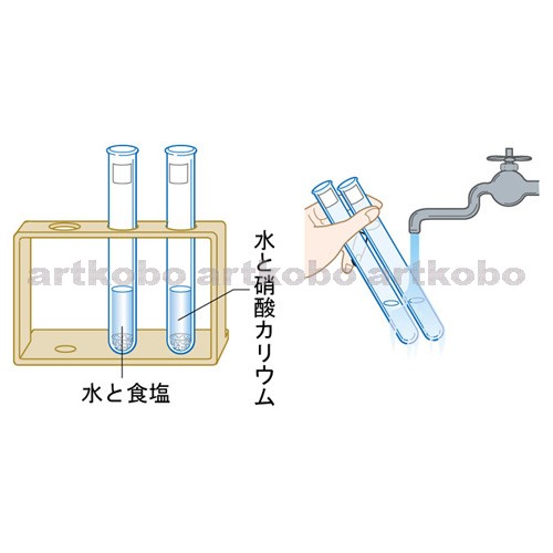 Web教材イラスト図版工房 溶解度と再結晶