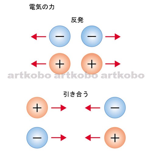 Web教材イラスト図版工房 静電気 電流と電子