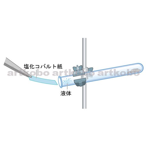 Web教材イラスト図版工房 R C1 物質の変化 13