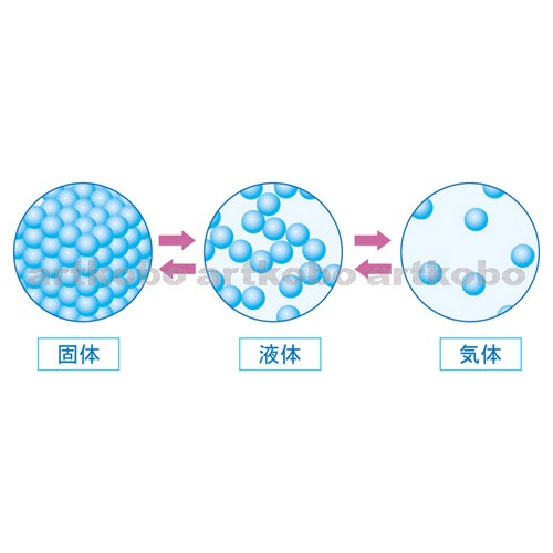 Web教材イラスト図版工房 R C1 物質の変化 22