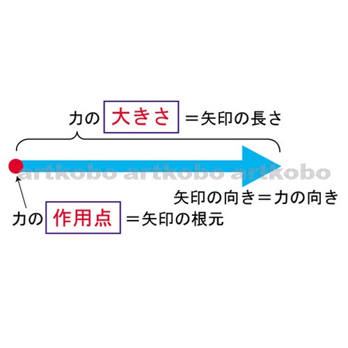 Web教材イラスト図版工房 R C1 力と圧力 39