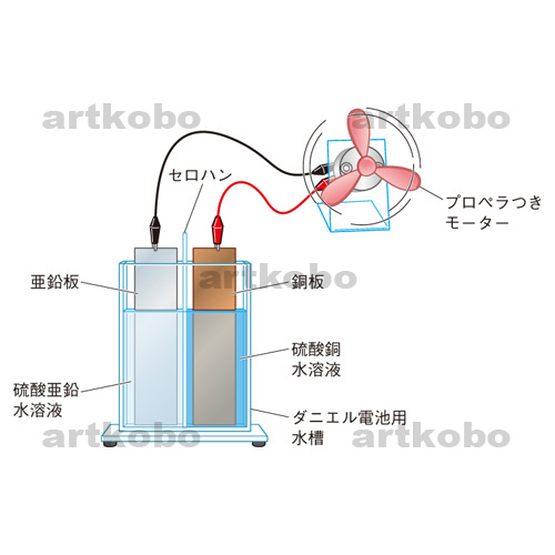 Web教材イラスト図版工房 全商品