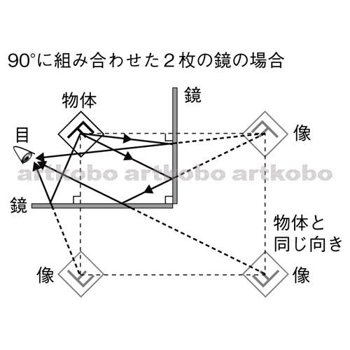 Web教材イラスト図版工房 R C1m 鏡の反射と見える像 2