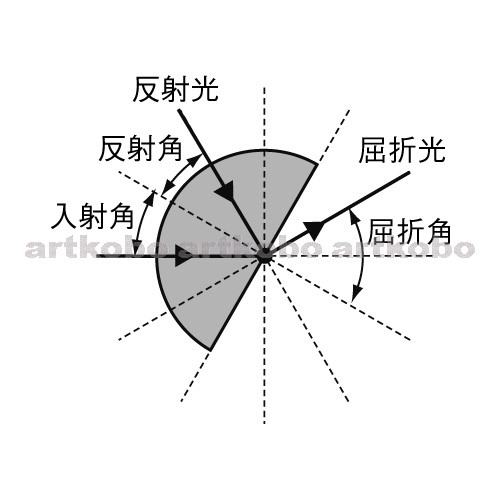 Web教材イラスト図版工房 光の直進 反射 屈折