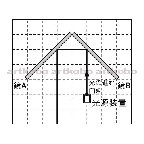 Web教材イラスト図版工房 光の直進 反射 屈折