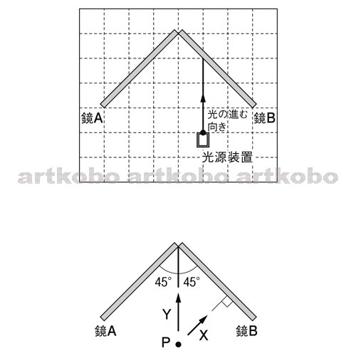 Web教材イラスト図版工房 R C1m 鏡の反射による像の見え方 2