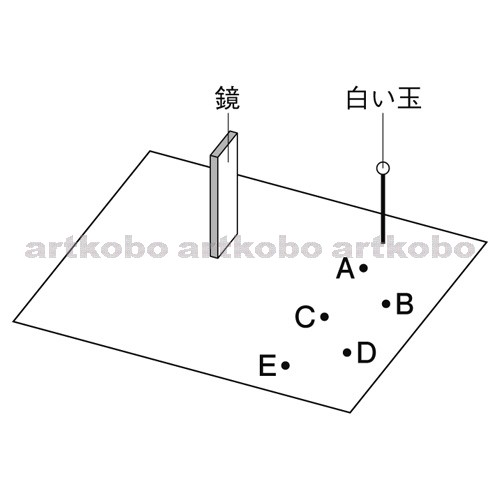 Web教材イラスト図版工房 R C1m 鏡の反射による像の見え方を調べる