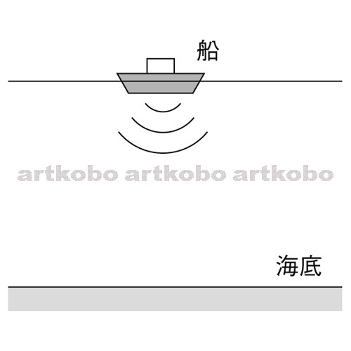 Web教材イラスト図版工房 R C1m 船と海底との超音波による距離のはかり方