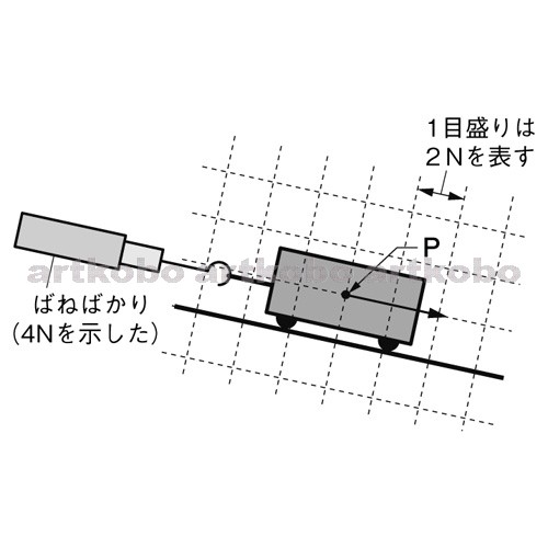 Web教材イラスト図版工房 R C1m 斜面を下る台車にはたらく力 1