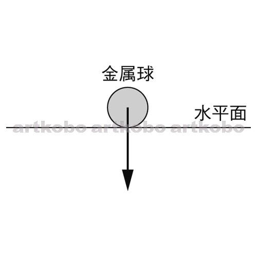 Web教材イラスト図版工房 R C1m 重力の力の矢印