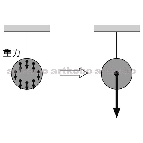 Web教材イラスト図版工房 R C1m 重力の表し方 1