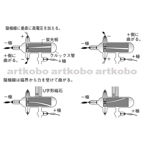 Web教材イラスト図版工房 R C1m 真空放電と陰極線 2