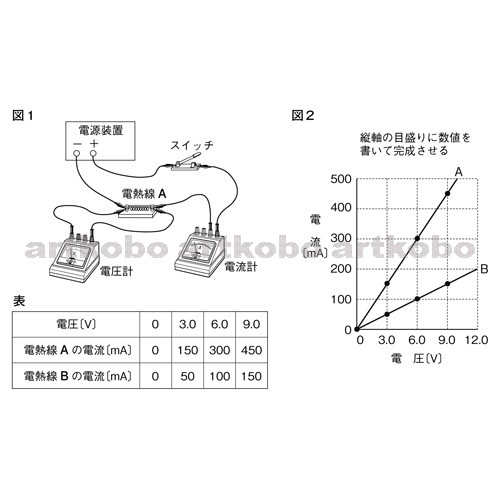 Web教材イラスト図版工房 R C1m 電熱線を流れる電流と電圧の関係 4