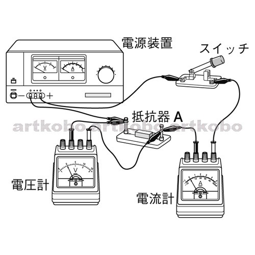 Web教材イラスト図版工房 R C1m 抵抗器を流れる電流と電圧の関係 2