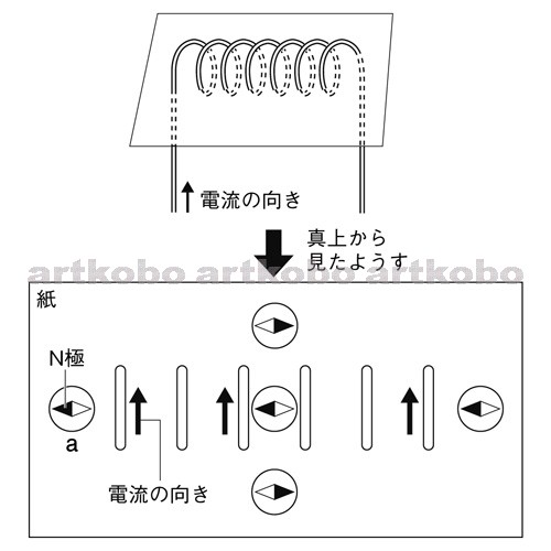 Web教材イラスト図版工房 R C1m コイルがつくる磁界 11