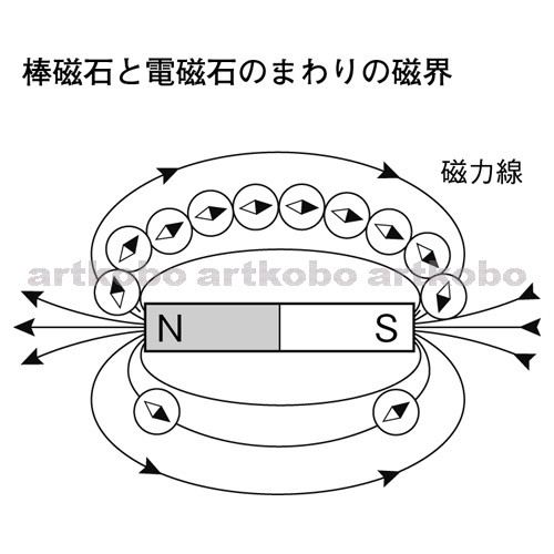 Web教材イラスト図版工房 R C1m 棒磁石の磁界と磁力線 6