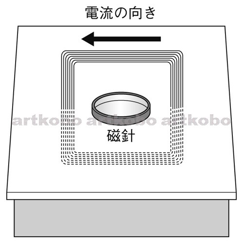 Web教材イラスト図版工房 R C1m コイルを流れる電流の向きと磁界の向き