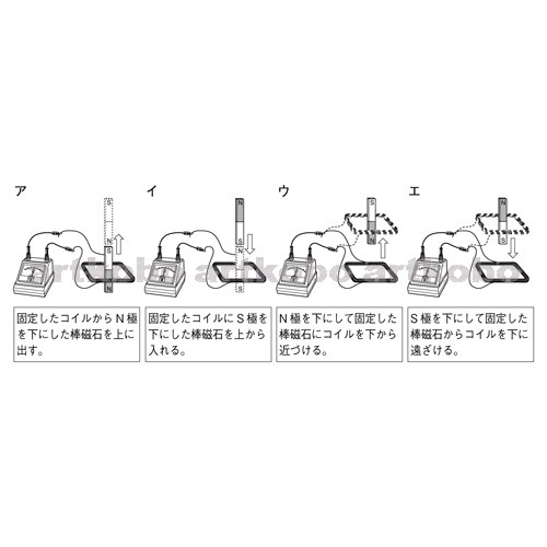 Web教材イラスト図版工房 R C1m コイルの中を動く磁石によって生じる誘導電流 8