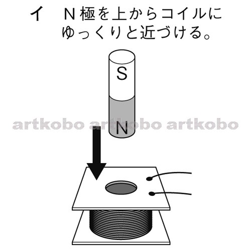 Web教材イラスト図版工房 R C1m コイルと棒磁石による電磁誘導と誘導電流の向き 2