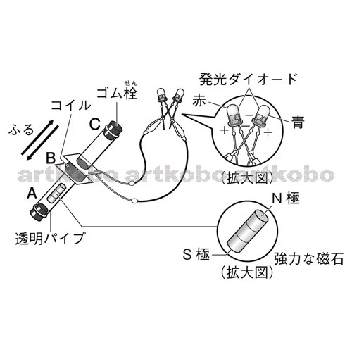 Web教材イラスト図版工房 R C1m 電磁誘導と発光ダイオードの光り方 2