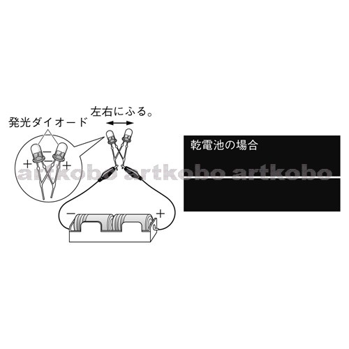 Web教材イラスト図版工房 R C1m 乾電池の電流とパイプでつくった発電機の電流のちがい