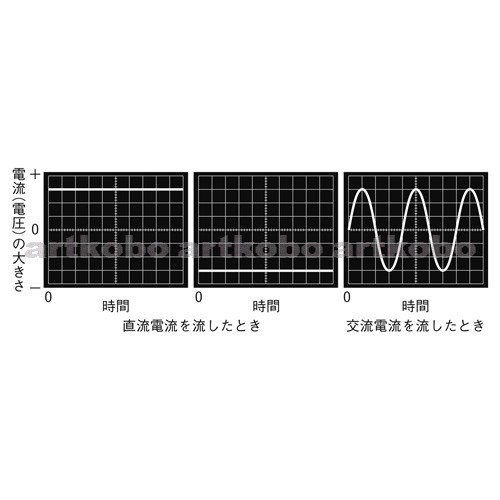 Web教材イラスト図版工房 直流と交流