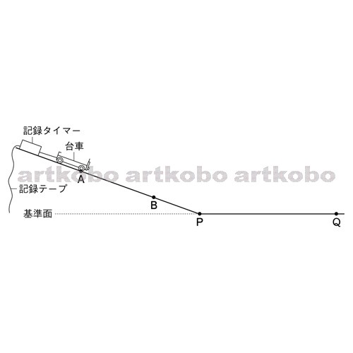 Web教材イラスト図版工房 R C1m 斜面を下る台車の運動 4