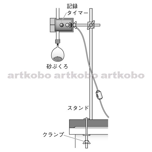 Web教材イラスト図版工房 R C1m 自由落下の実験装置