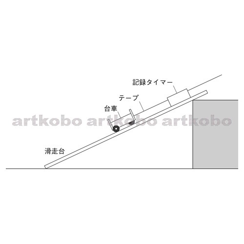 Web教材イラスト図版工房 R C1m 斜面を下る台車の運動 15