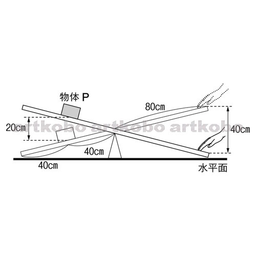 Web教材イラスト図版工房 仕事と仕事率