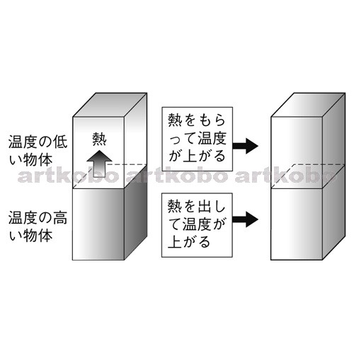 Web教材イラスト図版工房 物理