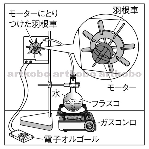 Web教材イラスト図版工房 R C1m 火力発電のモデル装置