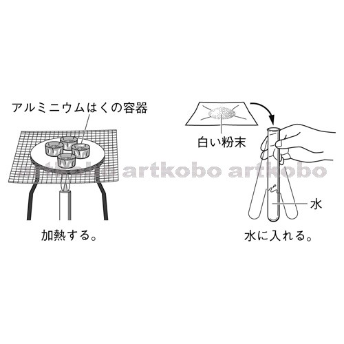 Web教材イラスト図版工房 R C1m 白い粉末の物質の区別