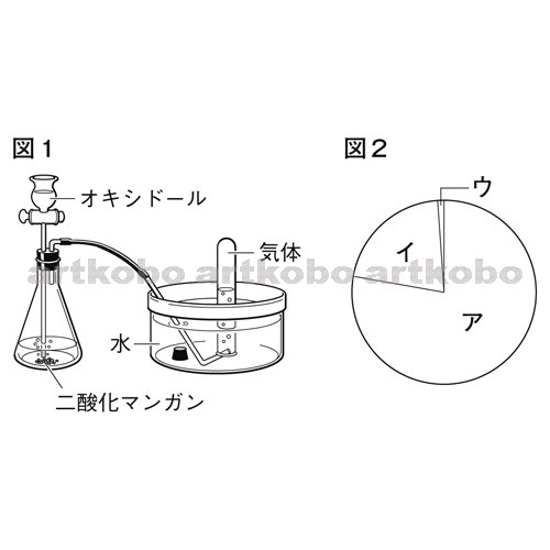 Web教材イラスト図版工房 R C1m 酸素の発生方法と集め方