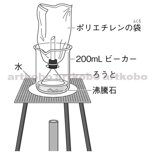 Web教材イラスト図版工房 R C1m 水が状態変化するときの体積の変化を調べる実験装置 1