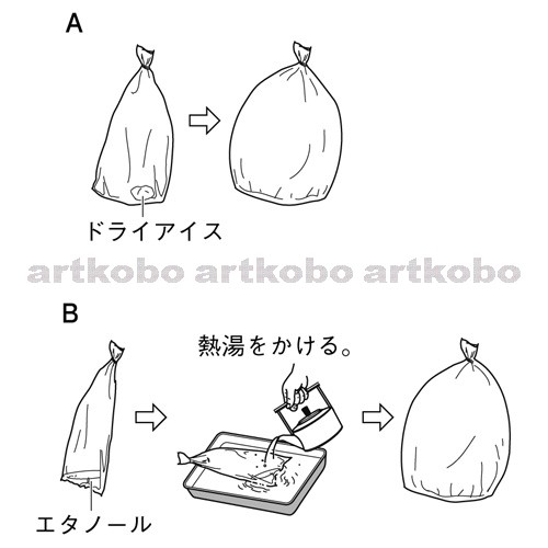 Web教材イラスト図版工房 R C1m ドライアイスとエタノールの状態変化と体積